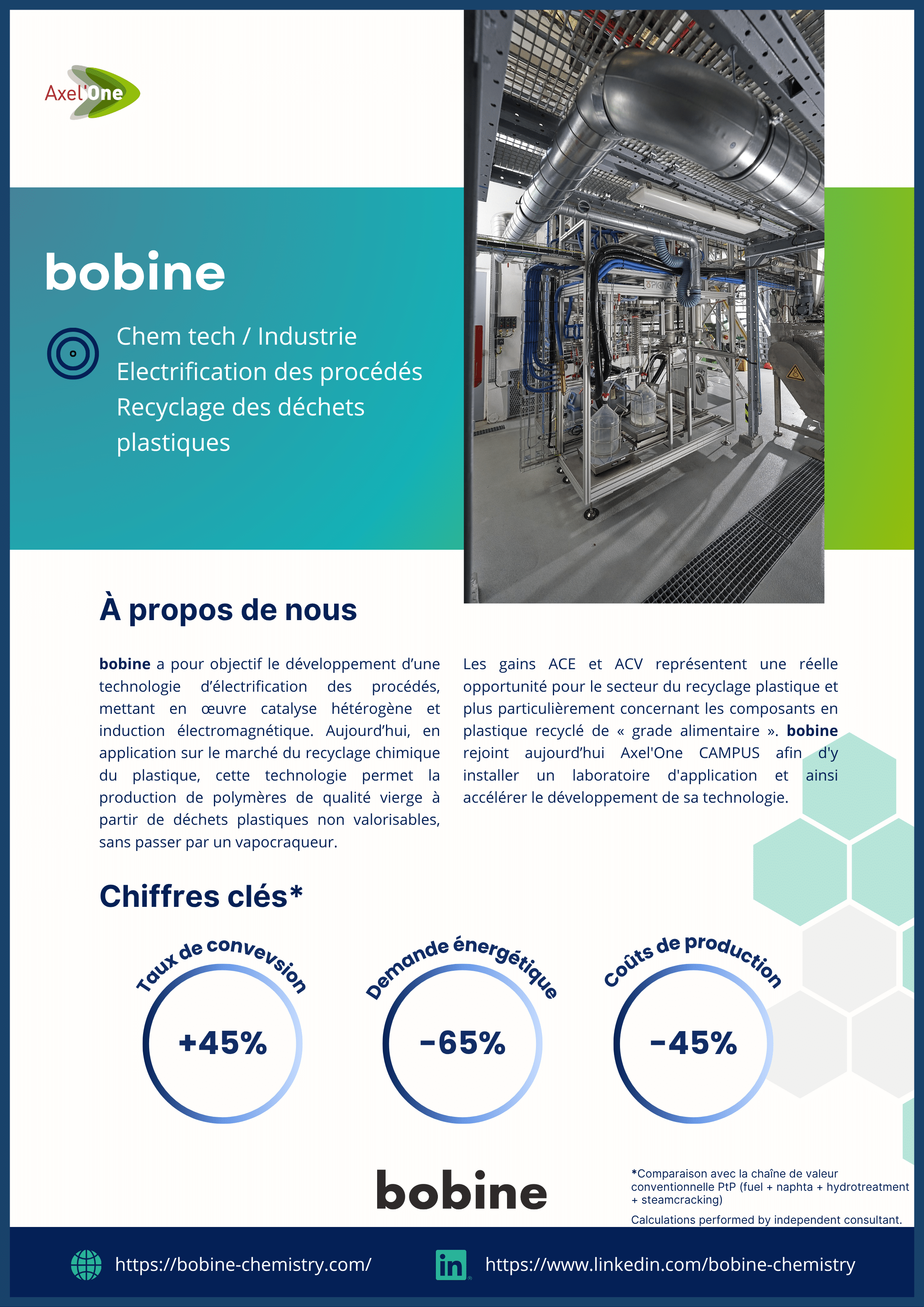 Fiche présentation hébergé bobine